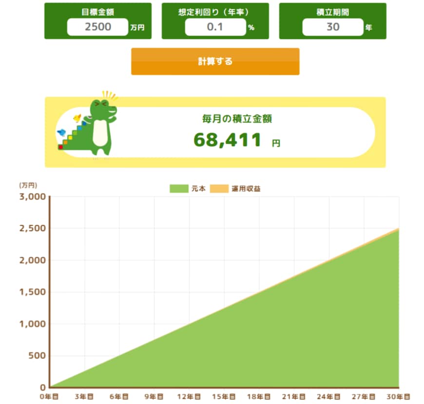 定期預金0.1%で運用した場合