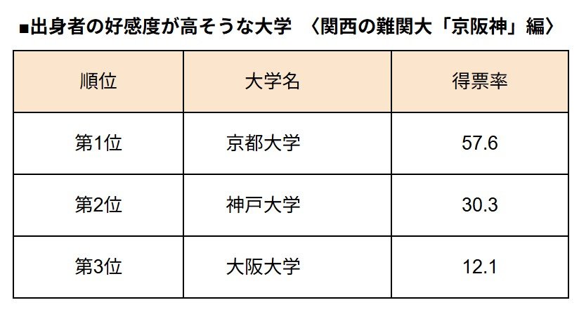 アンケート結果のデータ一覧
