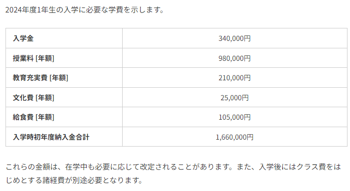 慶應義塾幼稚舎について