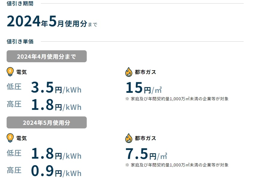 電気・ガス価格激変緩和対策