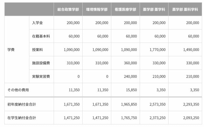 2024年度慶應義塾大学学費