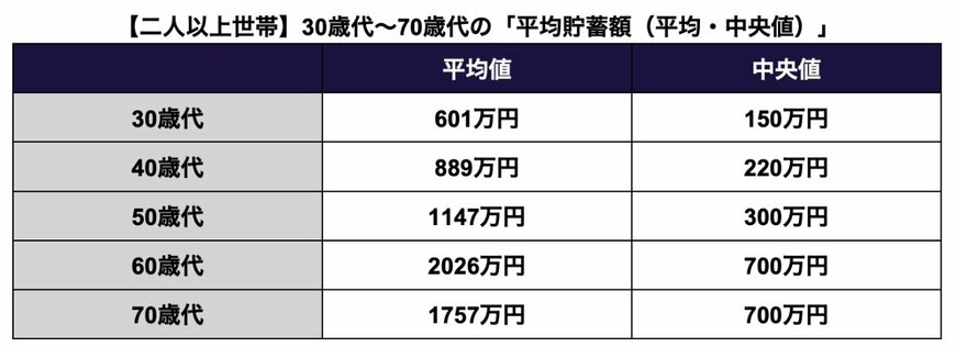 出所：金融広報中央委員会「家計の金融行動に関する世論調査」を参考に筆者作成