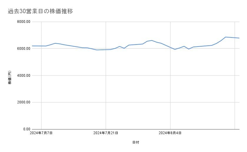出所：各種資料をもとに筆者作成