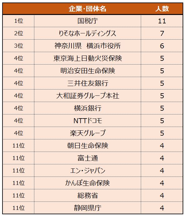 ※中央大学経済学部開示データをもとにLIMO編集部作成