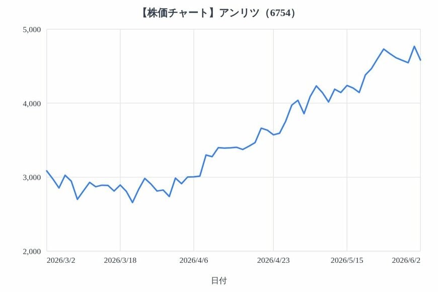 出所：各種資料をもとにLIMO編集部作成