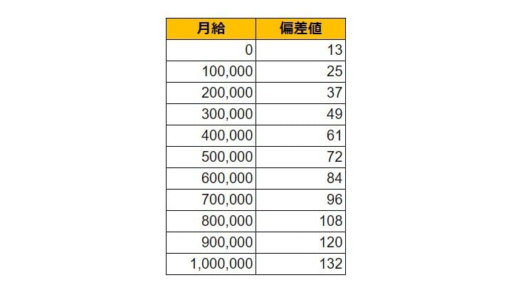 出所：各種資料をもとにLIMO編集部作成