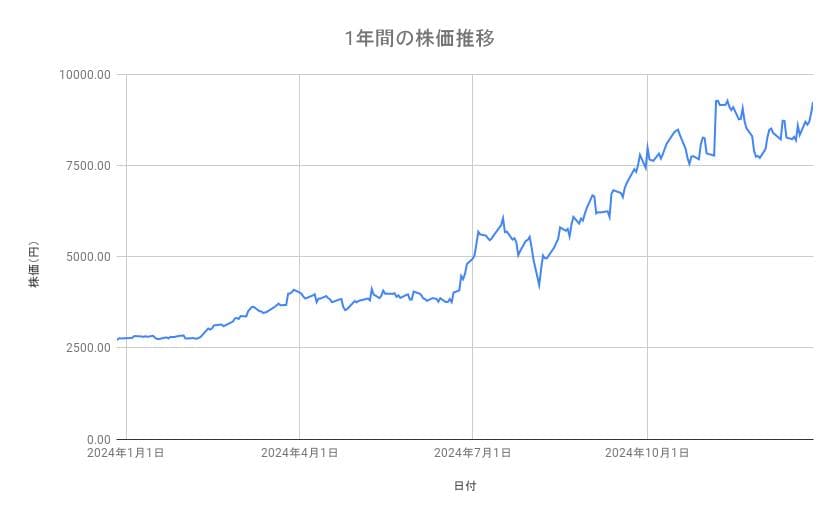 出所：各種資料をもとに筆者作成
