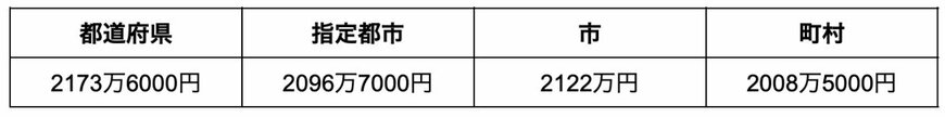 出所：総務省「令和4年地方公務員給与実態調査」を参考に筆者作成