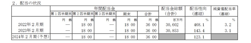 出所：イオン株式会社「2023年2月期 決算短信［日本基準］（連結）」