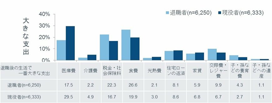 出所：フィデリティ退職・投資教育研究所「資産活用世代のお金との向き合い方アンケート」（2017年8月）