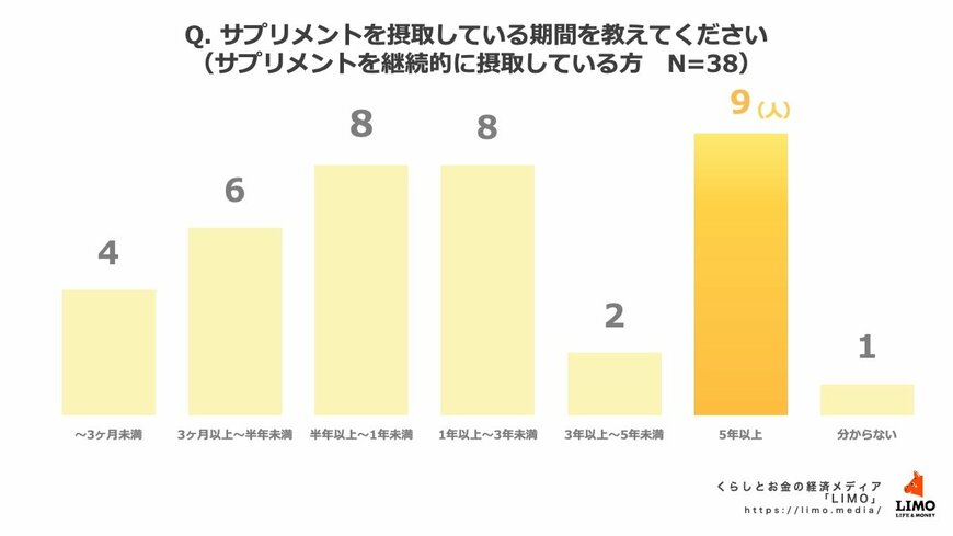 出所:株式会社モニクルリサーチ