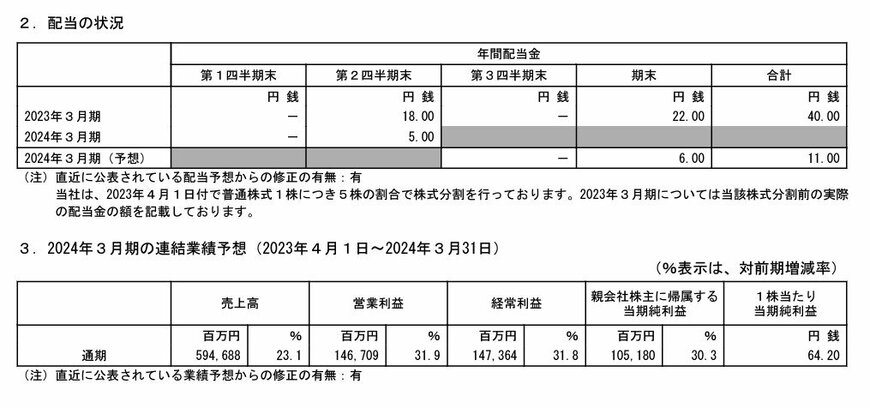株式会社オリエンタルランド「2024年3月期第2四半期決算短信〔日本基準〕（連結）」