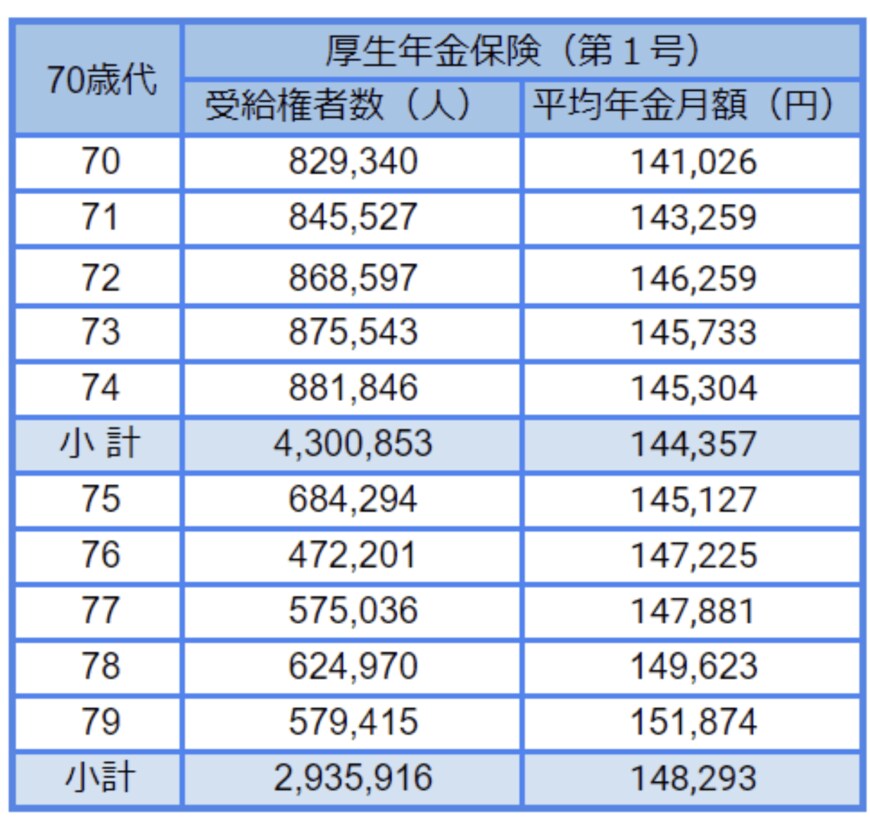 出所： 厚生労働省「令和3年度　厚生年金保険・国民年金事業の概況」をもとにLIMO編集部作成