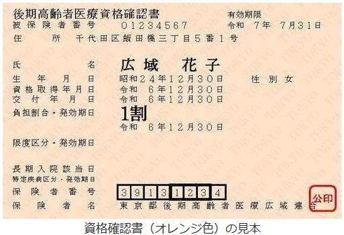 出所：東京都後期高齢者医療広域連合「資格確認証」