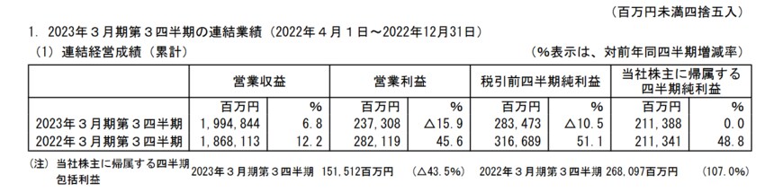 出所：オリックス株式会社「2023年3月期 第３四半期決算短信〔米国基準〕（連結）」