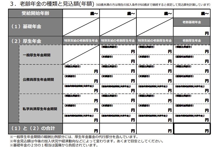 ねんきん定期便（59歳：年金見込額）