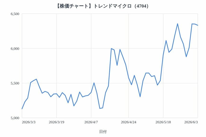 出所：各種資料をもとにLIMO編集部作成