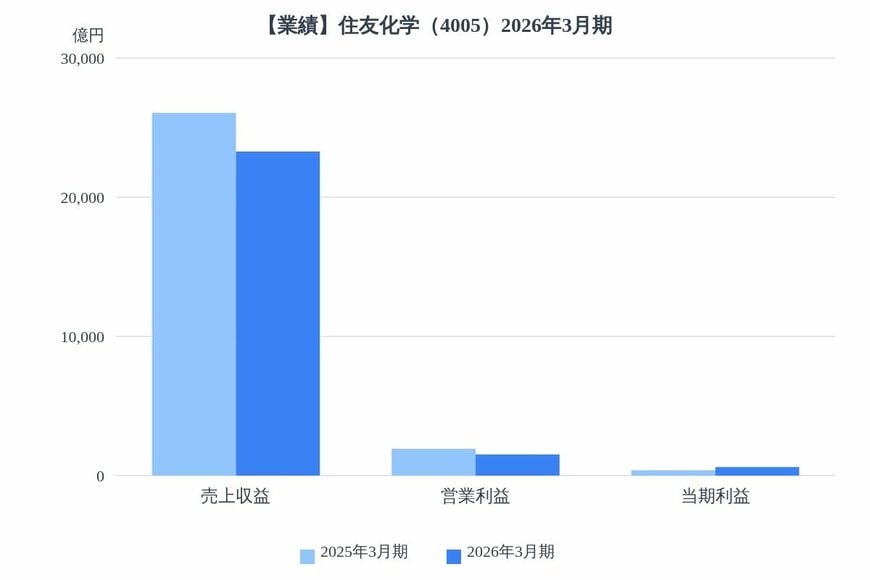 出所：各種資料をもとにLIMO編集部作成