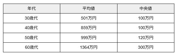 出所：金融経済教育推進機構（J-FLEC）「家計の金融行動に関する世論調査（2025年）」をもとに筆者作成