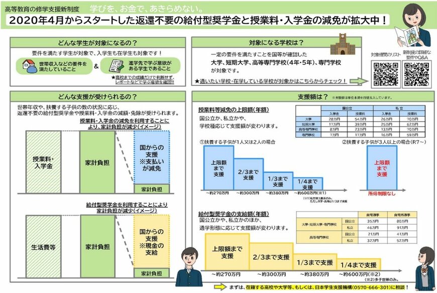 出所：文部科学省「高等教育の修学支援新制度」