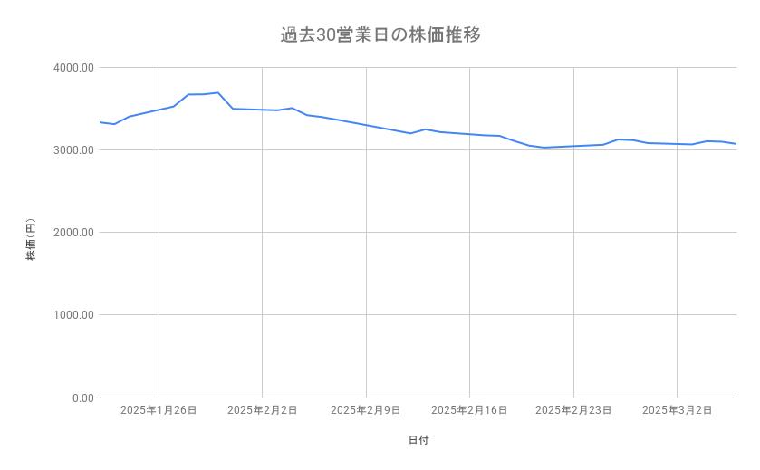出所：各種資料をもとに筆者作成