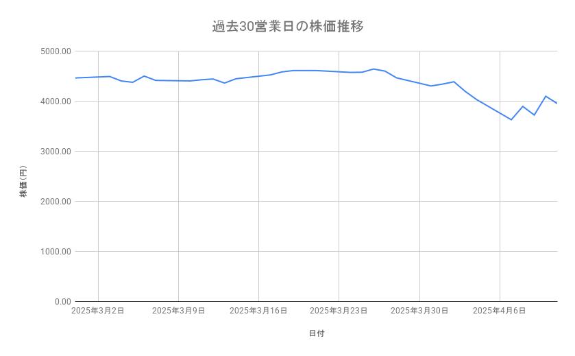 出所：各種資料をもとに筆者作成