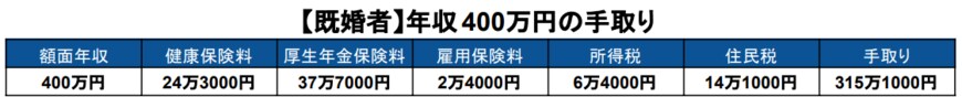 出所：国税庁「No.2260 所得税の税率」などをもとに筆者作成