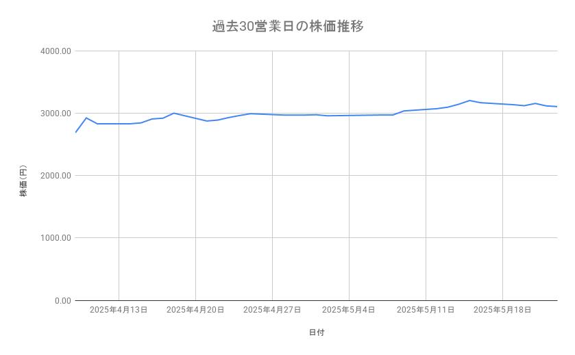 出所：各種資料をもとに筆者作成