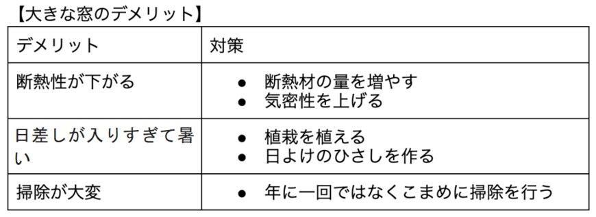 出所：筆者作成