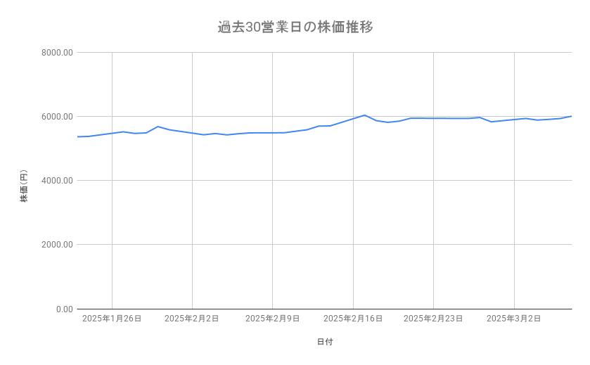 出所：各種資料をもとに筆者作成