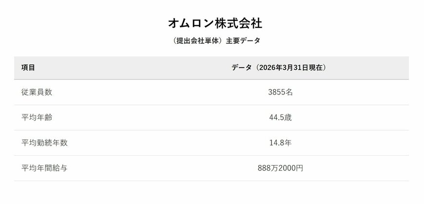 オムロン株式会社（提出会社単体）主要データ