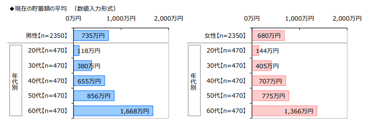 出所：ジブラルタ生命保険株式会社「おひとりさまに関する調査 2022」