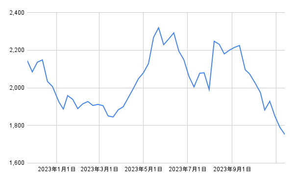 出所：各種資料をもとに筆者作成