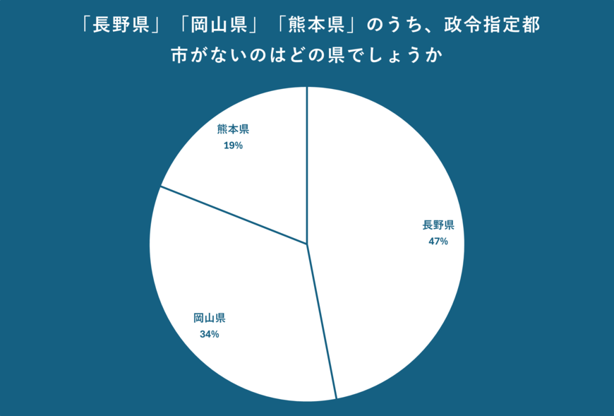 出所：クロス・マーケティング QiQUMOを利用した調査