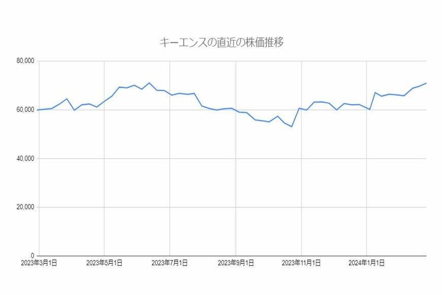 出所：各種資料をもとにLIMO編集部作成