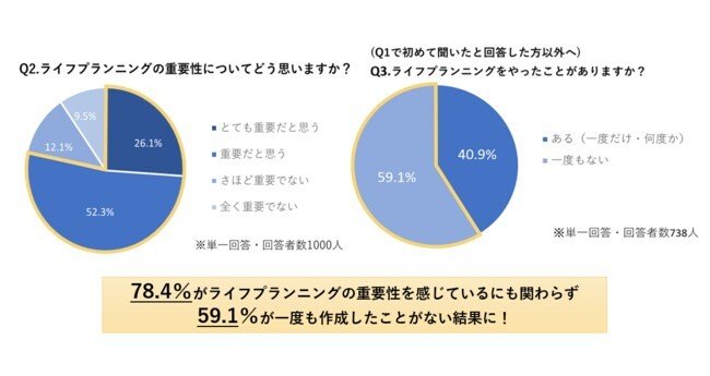 出典元：ブロードマインド調べ