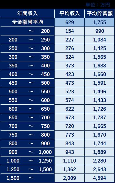 ※内閣府統計局のデータをもとに編集部作成