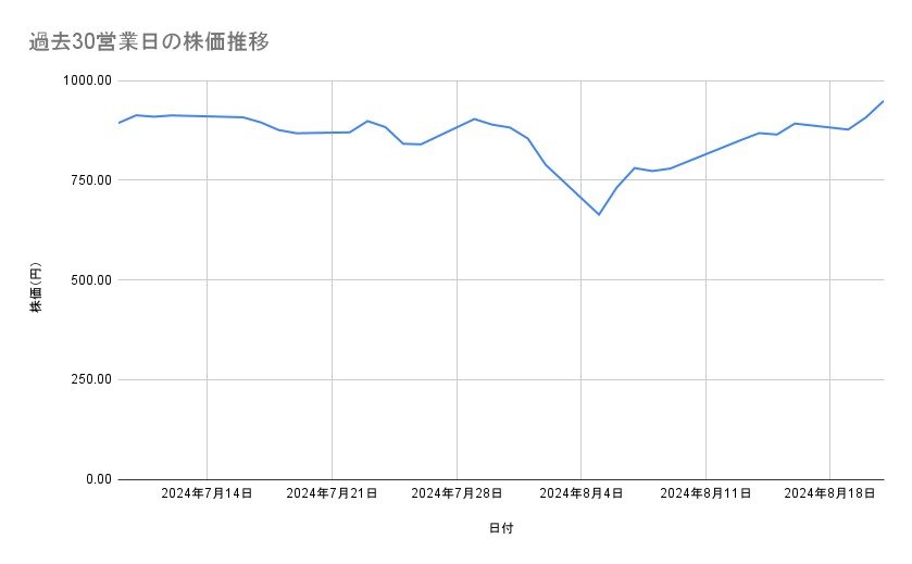 出所：各種資料をもとに筆者作成