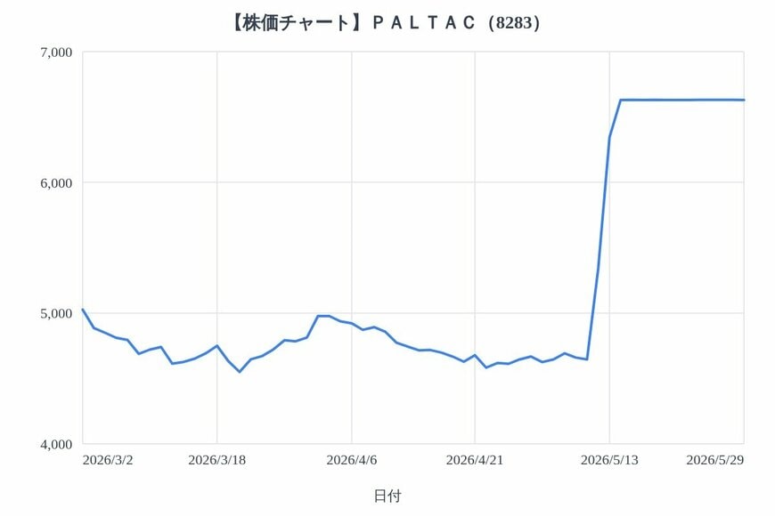 出所：各種資料をもとにLIMO編集部作成