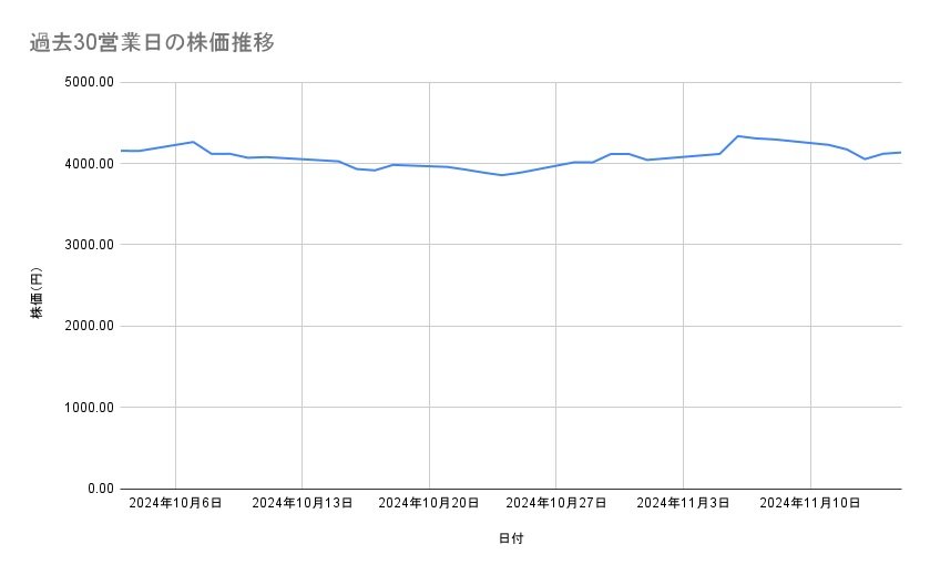 出所：各種資料をもとに筆者作成