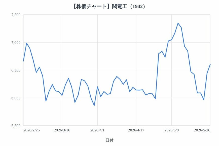 出所：各種資料をもとにLIMO編集部作成