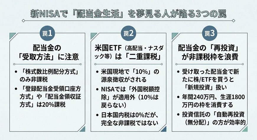 新NISAで「配当金生活」を夢見る人が陥る3つの罠（デメリット）