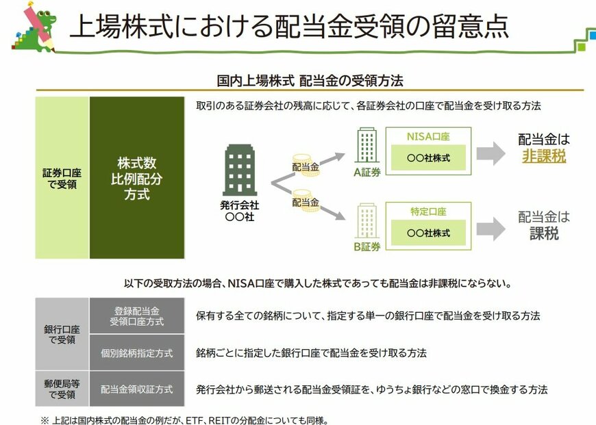 配当金の受取方法