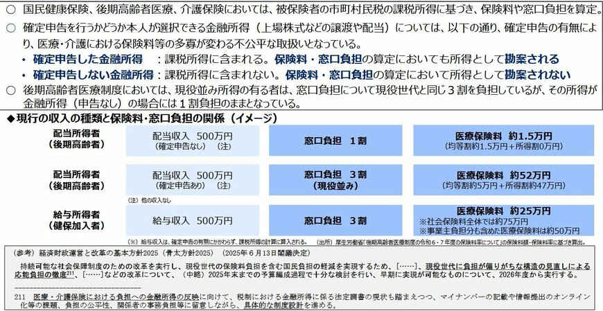 医療保険・介護保険における金融所得の勘案