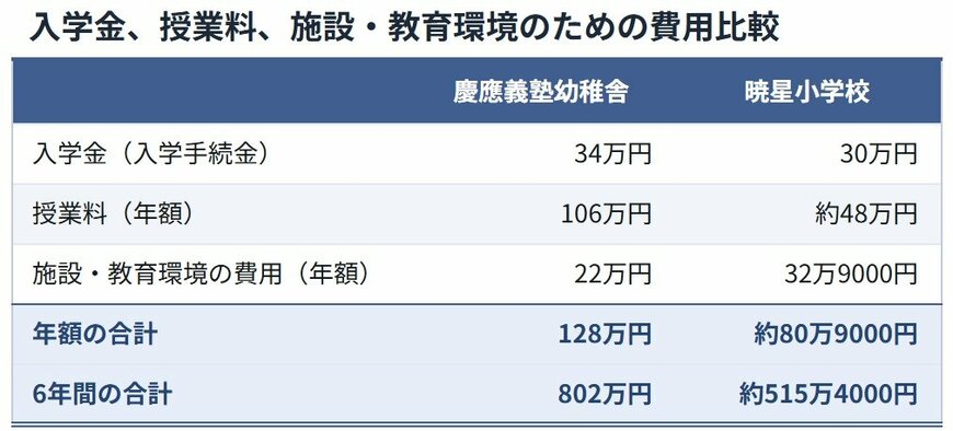 出所：本記事に記載の内容を基にLIMO編集部作成