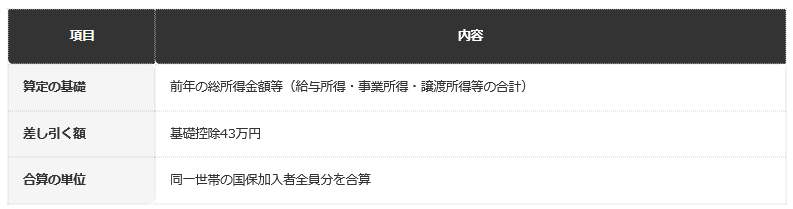 前提：枚方市公式ホームページの公表情報に基づく編集部整理
