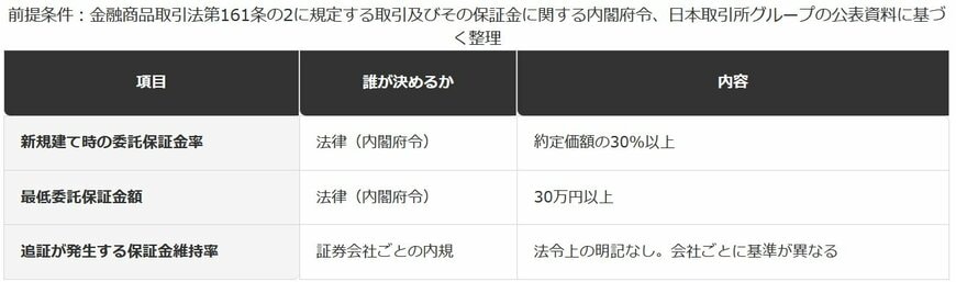 法律が決める基準と、証券会社が決める基準の違い