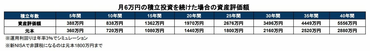 積立投資シミュレーション