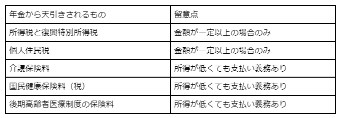 出所：LIMO編集部作成