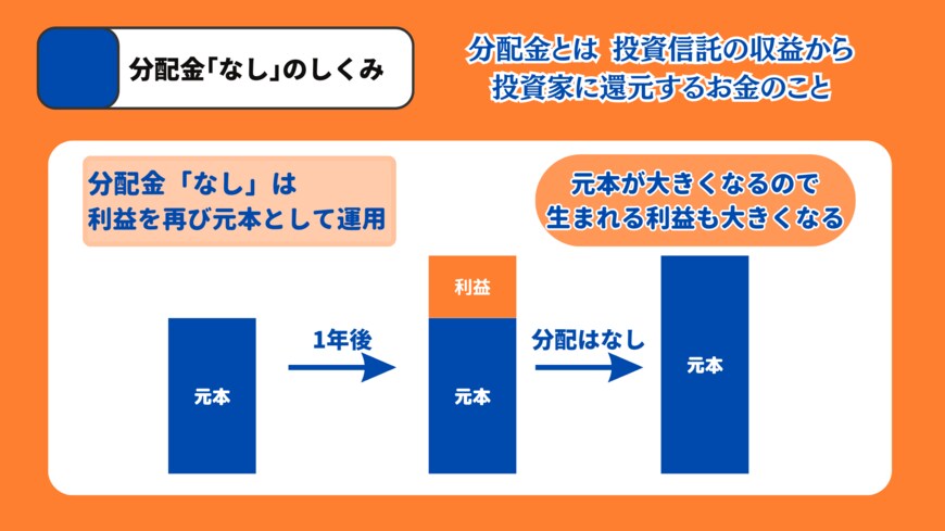 出所：MeChoice編集部
